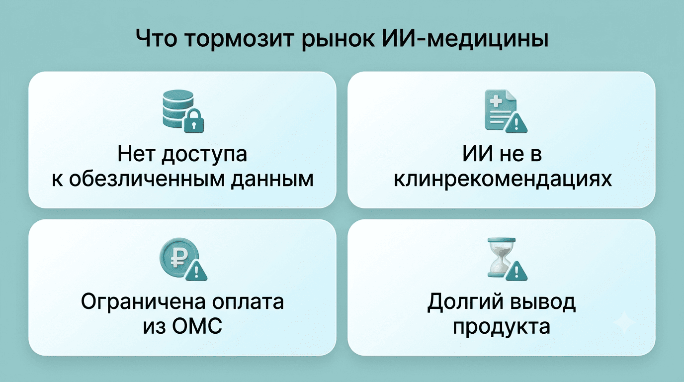 Барьеры рынка: нет доступа к данным, ИИ не в клинрекомендациях, оплата из ОМС, долгий вывод продукта