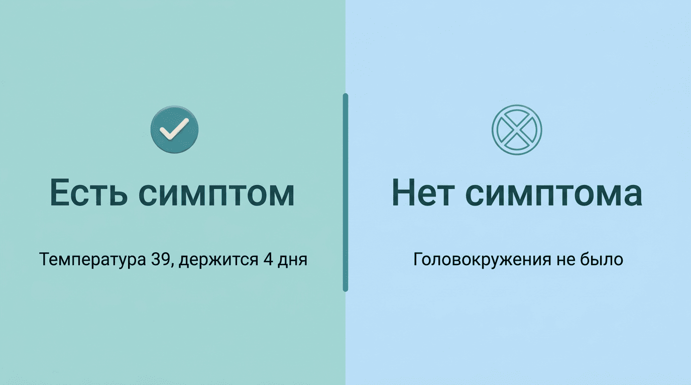 Сравнение: есть симптом (температура 39) и нет симптома (головокружения не было)