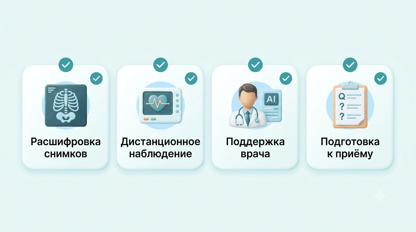 Четыре карточки: расшифровка снимков, дистанционное наблюдение, поддержка врача, подготовка к приёму