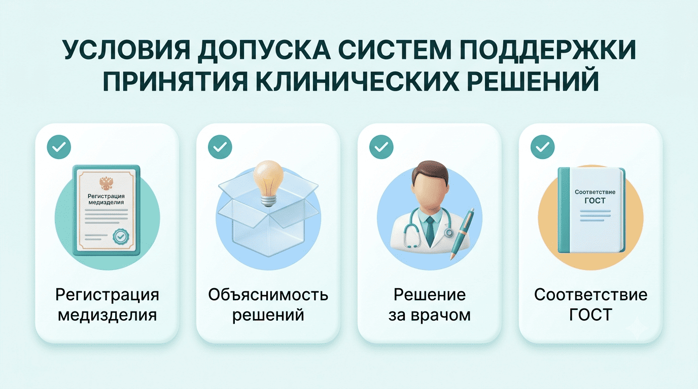 Четыре условия допуска СППВР: регистрация медизделия, объяснимость, решение за врачом, соответствие ГОСТ