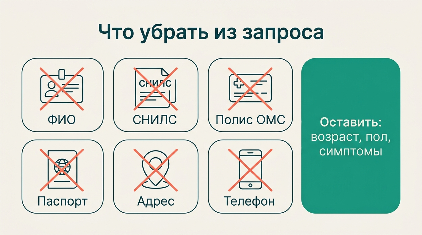 Какие персональные данные нельзя вводить в нейросеть
